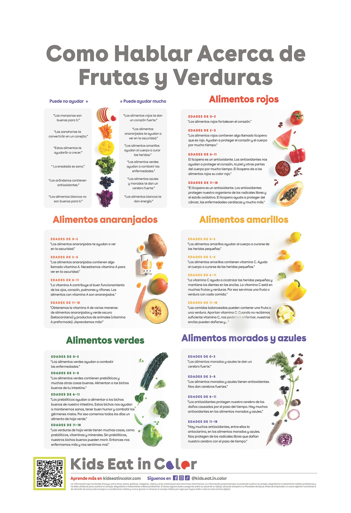 SPANISH Kids Eat in Color - How to Talk About Fruits and Veggies Poster (Spanish)