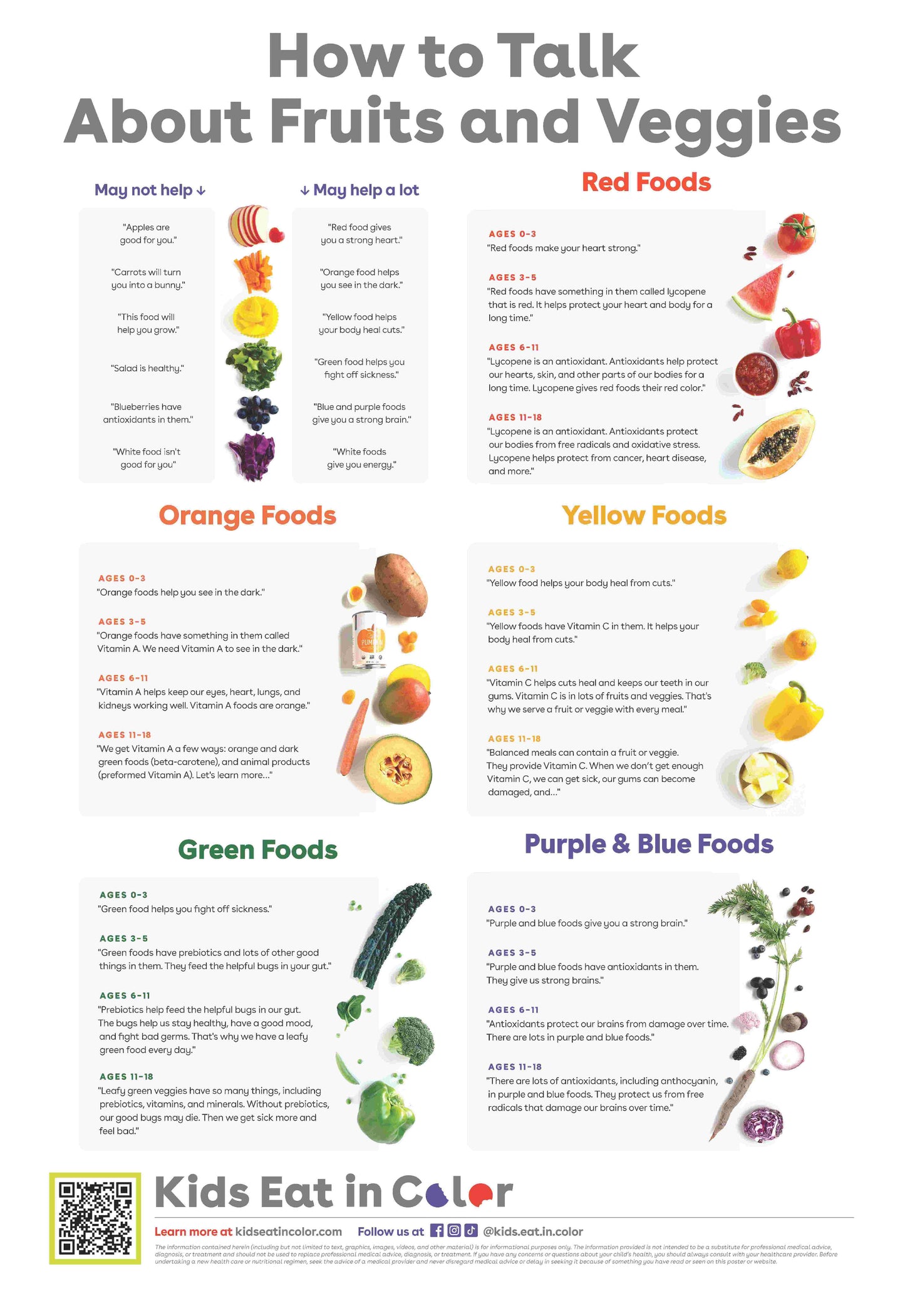 Kids Eat in Color - How to Talk About Fruits and Veggies Poster