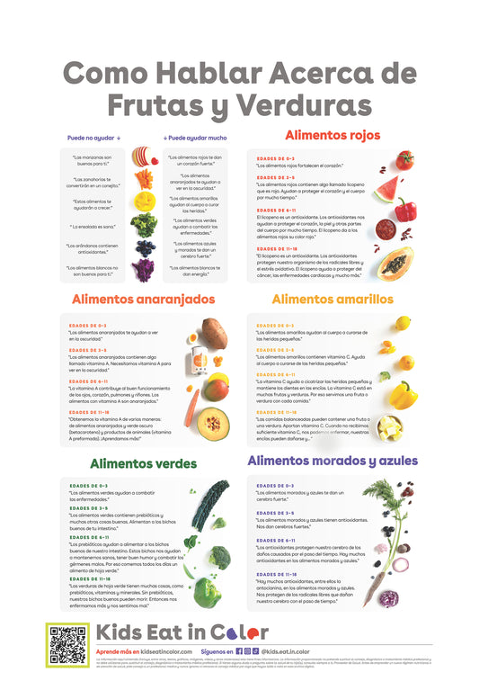 SPANISH Kids Eat in Color - How to Talk About Fruits and Veggies Poster (Spanish)